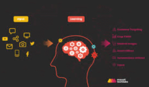 Benefits of Cognitive Computing Solutions